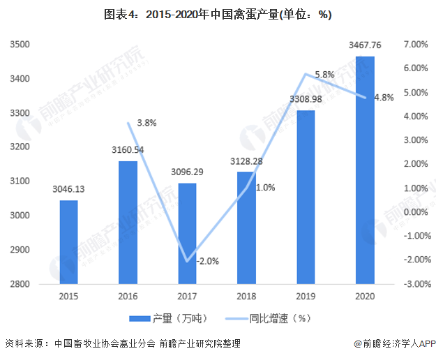 云开体育官方app2022年中国纸浆模塑发展现状与市场规模分析 包装替换需求催生(图4)