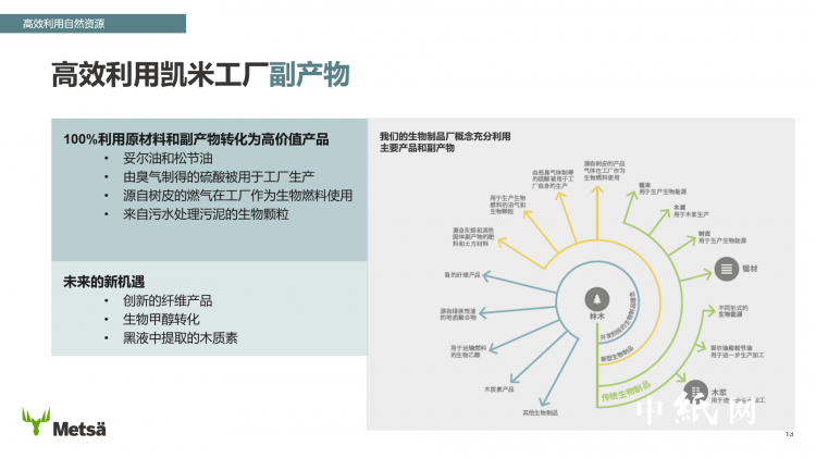云开体育官方app下载可持续木浆生产的先行者——芬林芬宝参加2024上海纸浆周(图4)